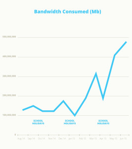 Annual-Report-2015-graph