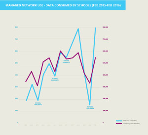 N4L Graph Amends