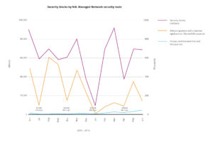 Security Graph