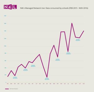 managed-network-rollout-2016