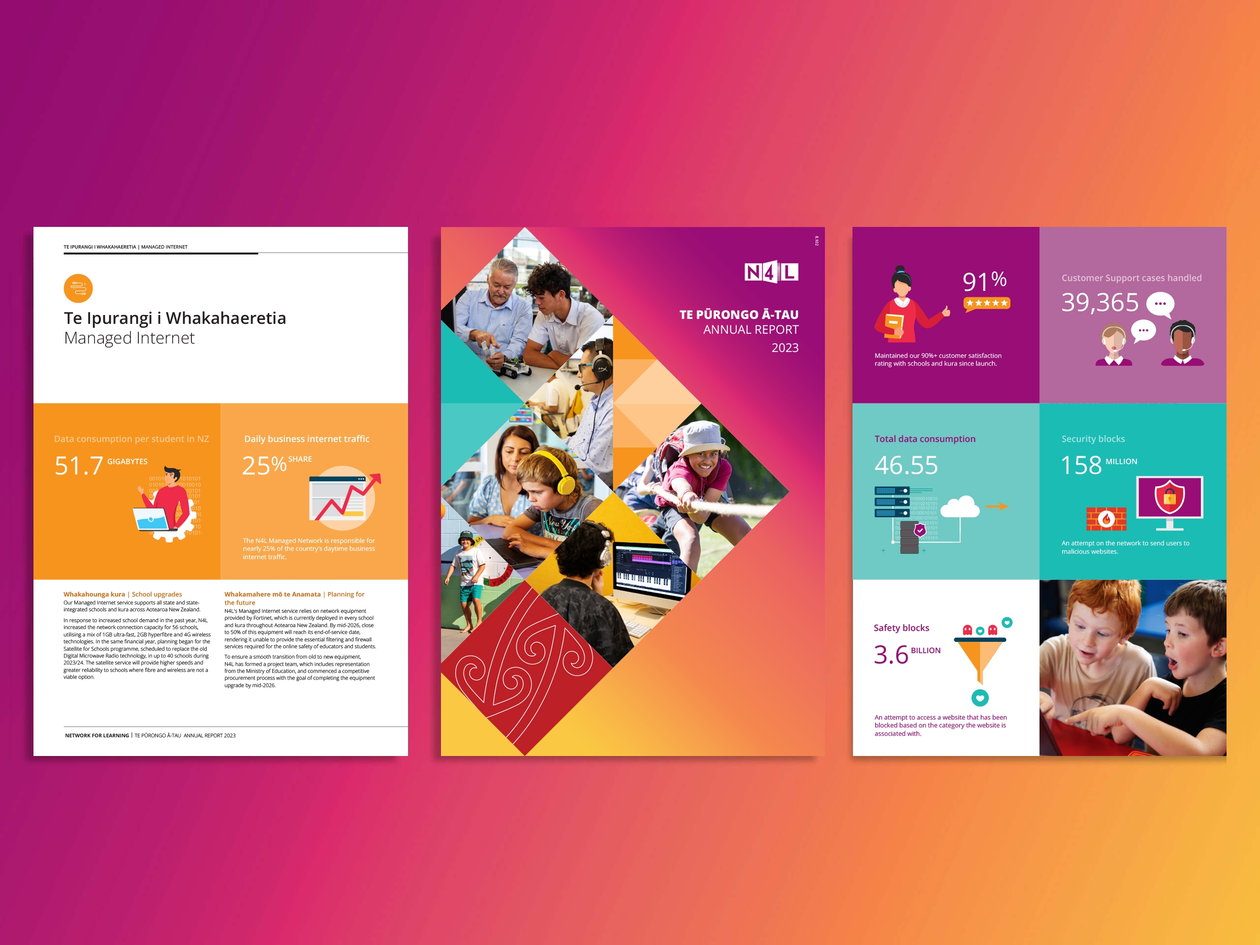 AR-2023-Graphic. Three pages from the Statement of Performance Expectations report