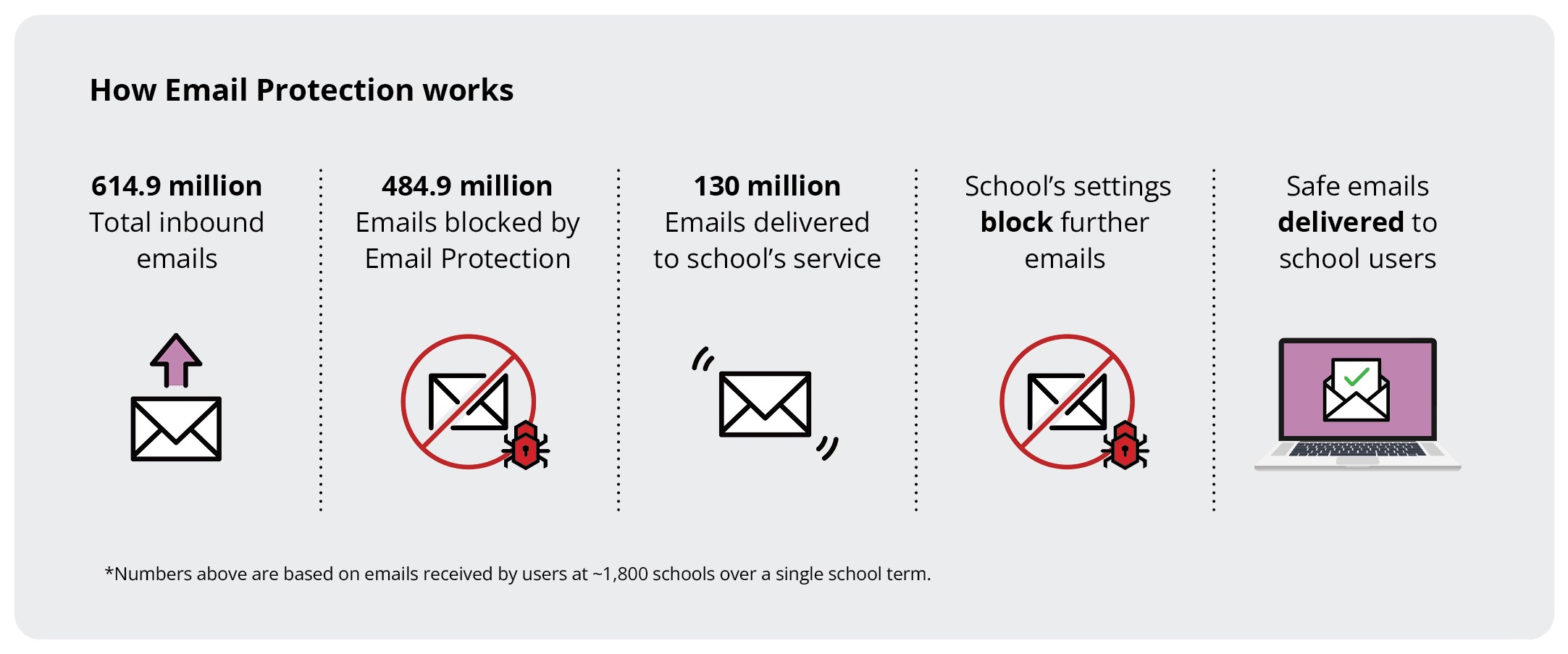 How Email Protection works How Email Protection works